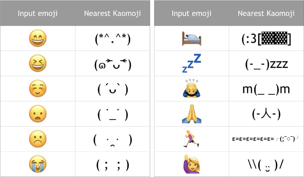 絵文字と顔文字の違い（初心者向け）
