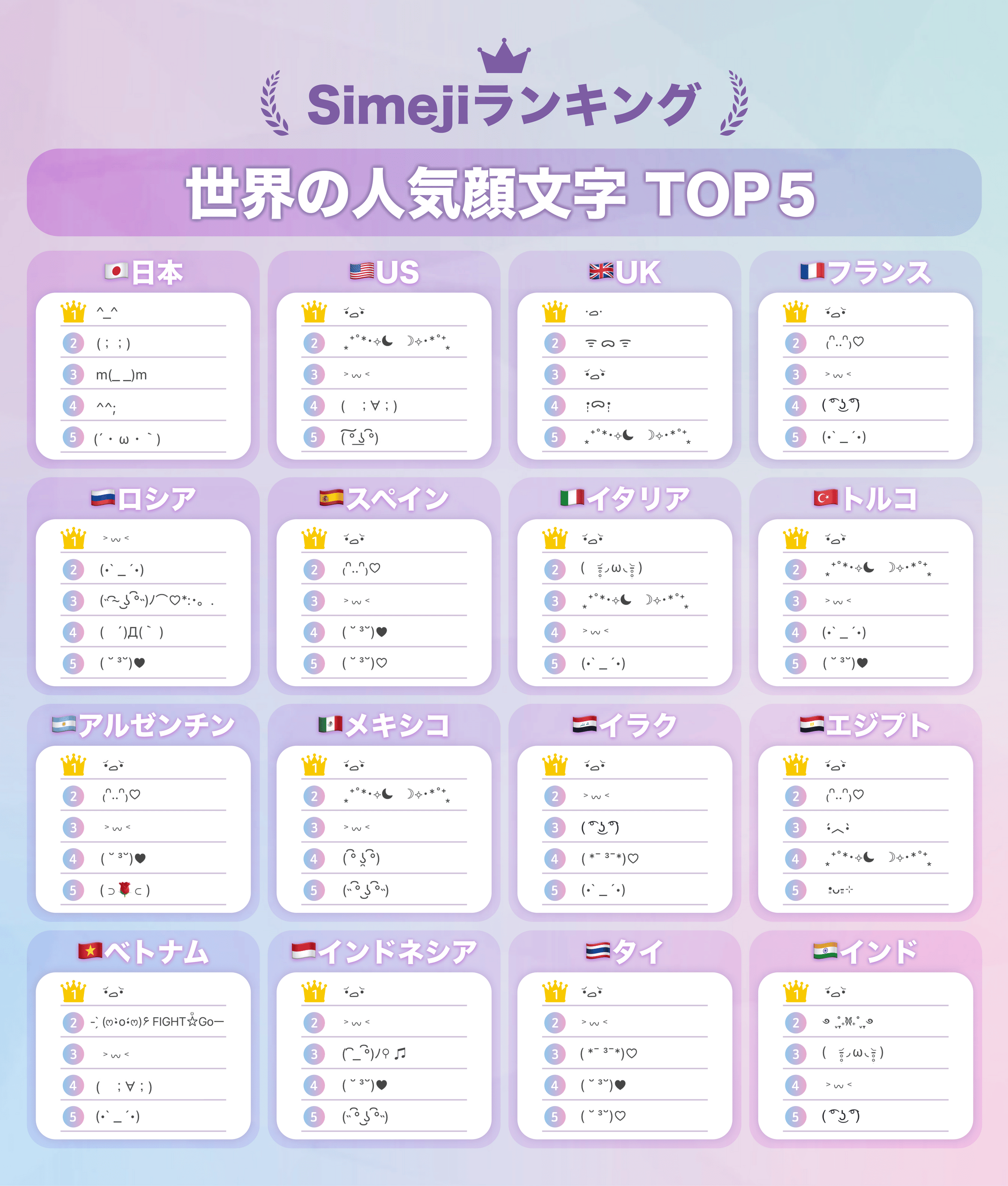2025年 世界で最も使われた顔文字ランキング